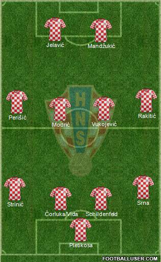 Croatia Formation 2012