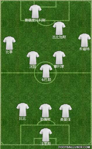 Euro 2012 Team Formation 2012