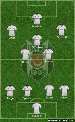 Besiktas JK Formation 2012