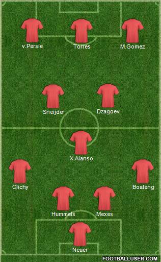 Euro 2012 Team Formation 2012