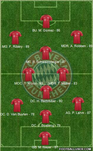 FC Bayern München Formation 2012