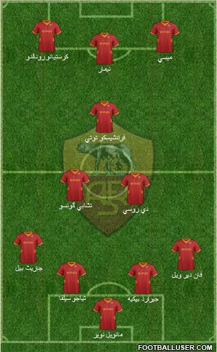 AS Roma Formation 2012