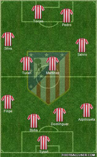 C. Atlético Madrid S.A.D. Formation 2012