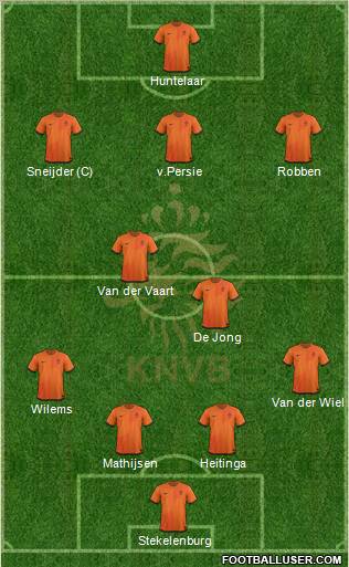 Holland Formation 2012