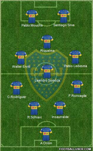 Boca Juniors Formation 2012