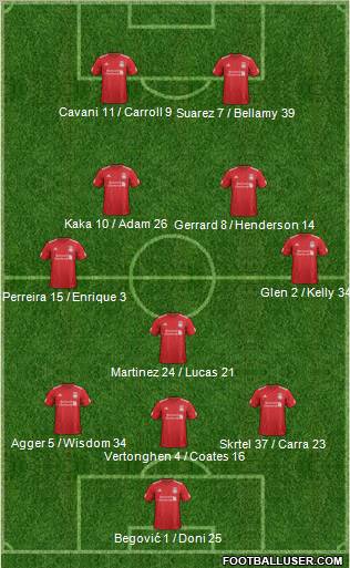 Liverpool Formation 2012