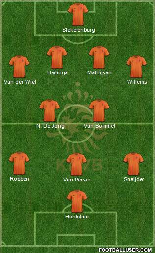 Holland Formation 2012