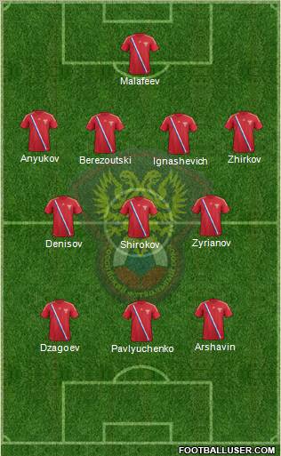 Russia Formation 2012