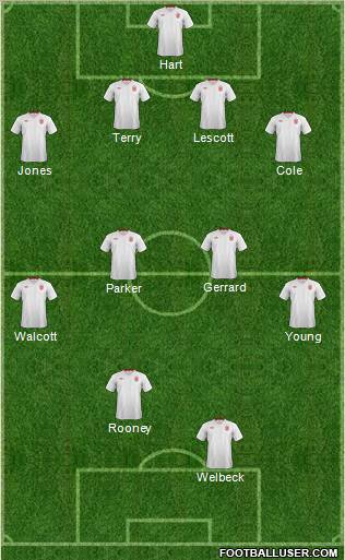 England Formation 2012