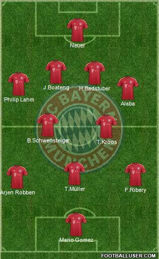 FC Bayern München Formation 2012