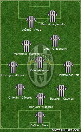 Juventus Formation 2012