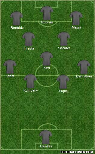 Dream Team Formation 2012