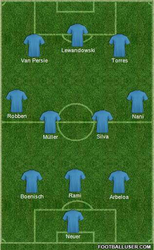 Euro 2012 Team Formation 2012