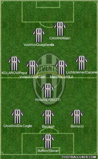Juventus Formation 2012