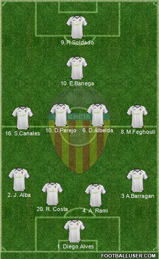 Valencia C.F., S.A.D. Formation 2012