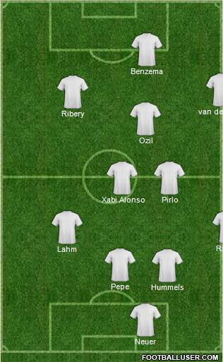 Euro 2012 Team Formation 2012