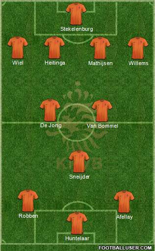 Holland Formation 2012