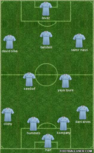 Manchester City Formation 2012