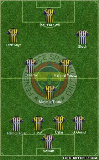 Fenerbahçe SK Formation 2012