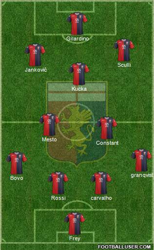 Genoa Formation 2012