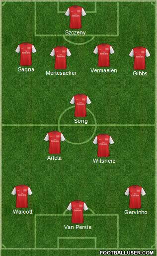 Arsenal Formation 2012