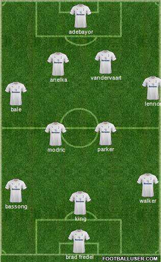 Tottenham Hotspur Formation 2012
