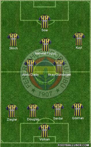 Fenerbahçe SK Formation 2012