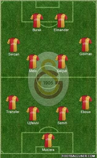 Galatasaray SK Formation 2012