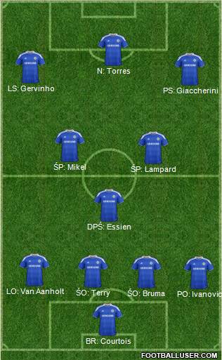 Chelsea Formation 2012