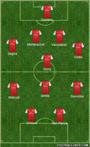 Arsenal Formation 2012