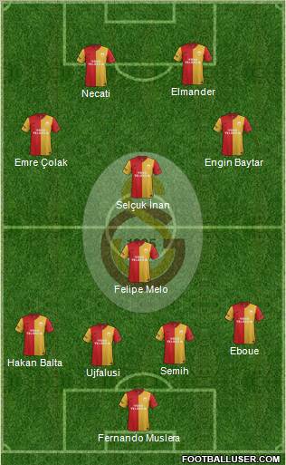 Galatasaray SK Formation 2012