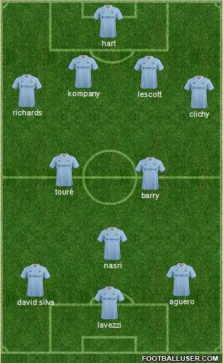 Manchester City Formation 2012
