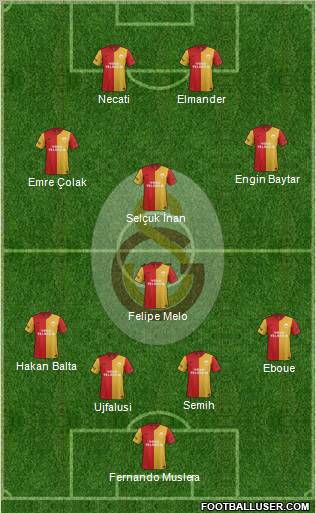 Galatasaray SK Formation 2012