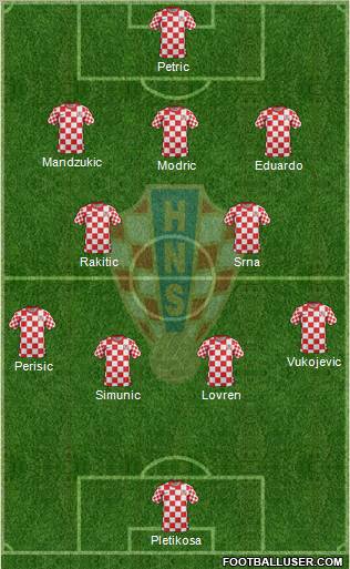 Croatia Formation 2012