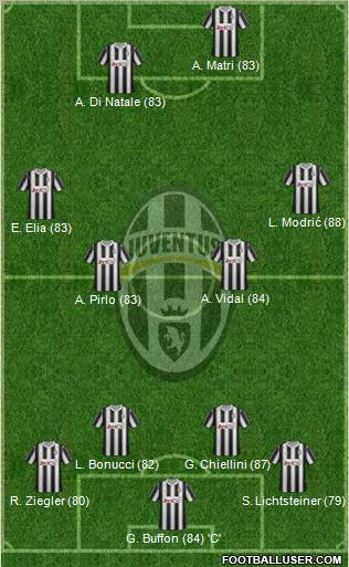Juventus Formation 2012