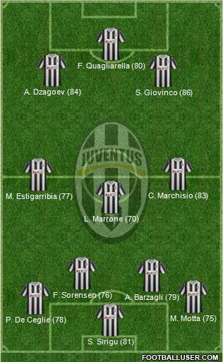 Juventus Formation 2012