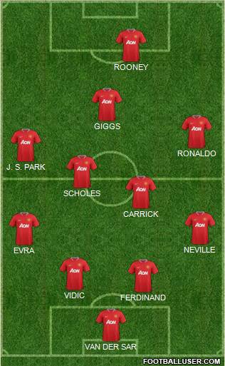 Manchester United Formation 2012