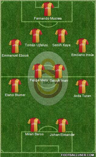 Galatasaray SK Formation 2012