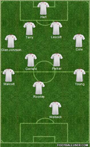 England Formation 2012