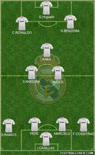 Real Madrid C.F. Formation 2012
