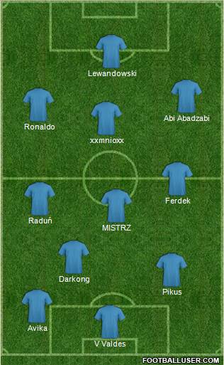 Champions League Team Formation 2012