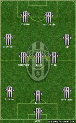 Juventus Formation 2012
