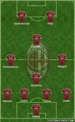 A.C. Milan Formation 2012