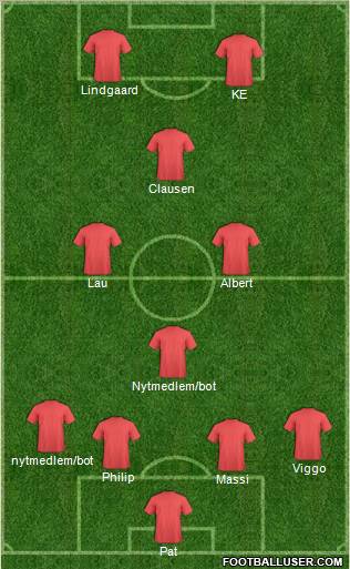 Fifa Team Formation 2012