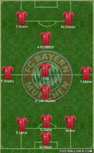 FC Bayern München Formation 2012