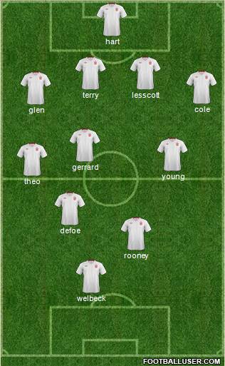 England Formation 2012