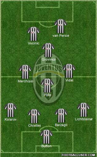 Juventus Formation 2012