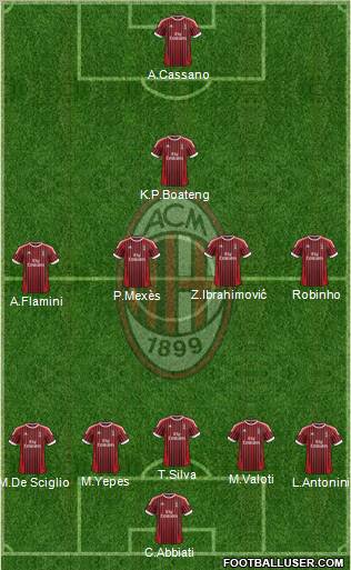 A.C. Milan Formation 2012