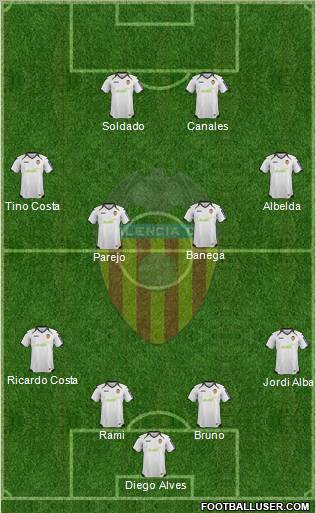Valencia C.F., S.A.D. Formation 2012