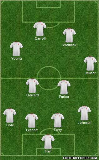 England Formation 2012